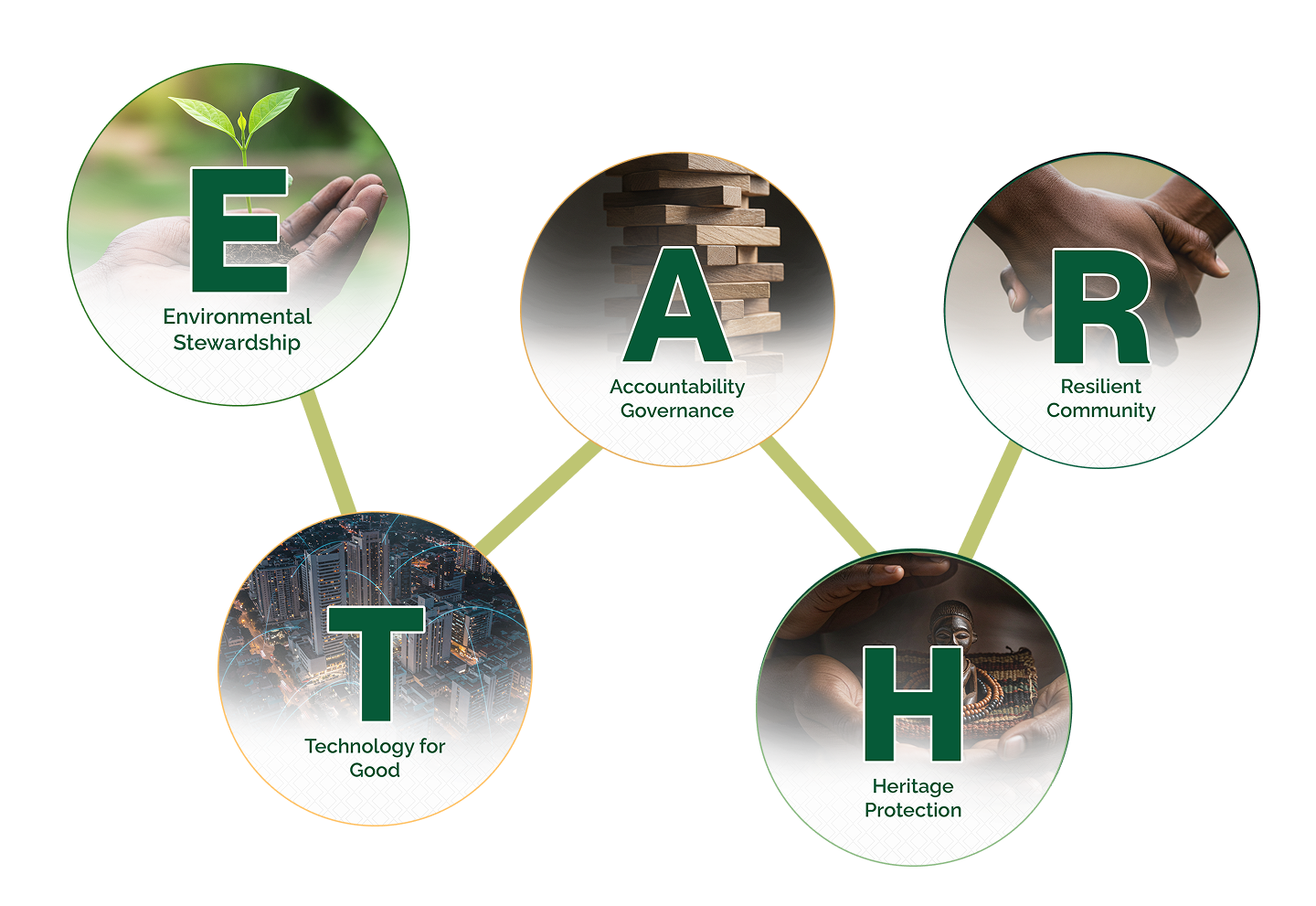 coporate sustainability